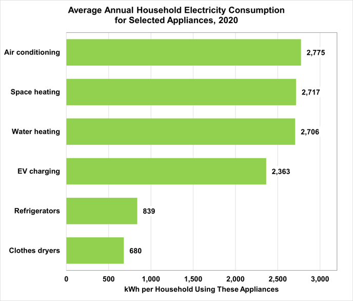 household-electricity-consumption-with-ev