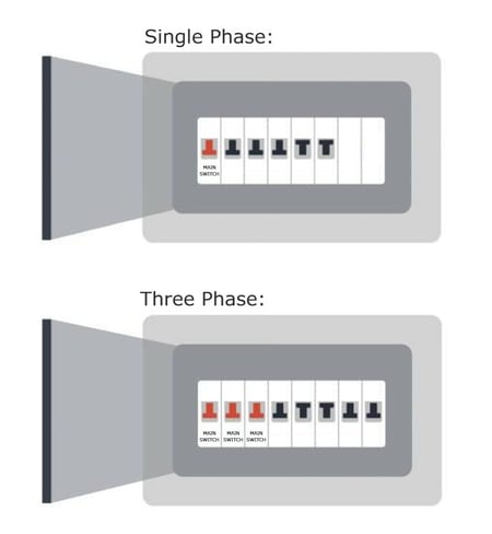 single-phase-3-phase-power