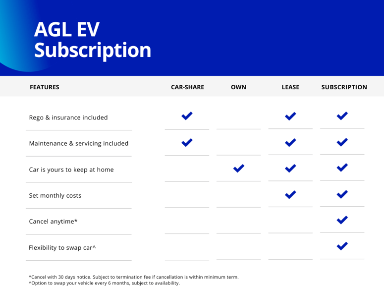 AGL Comparison Table